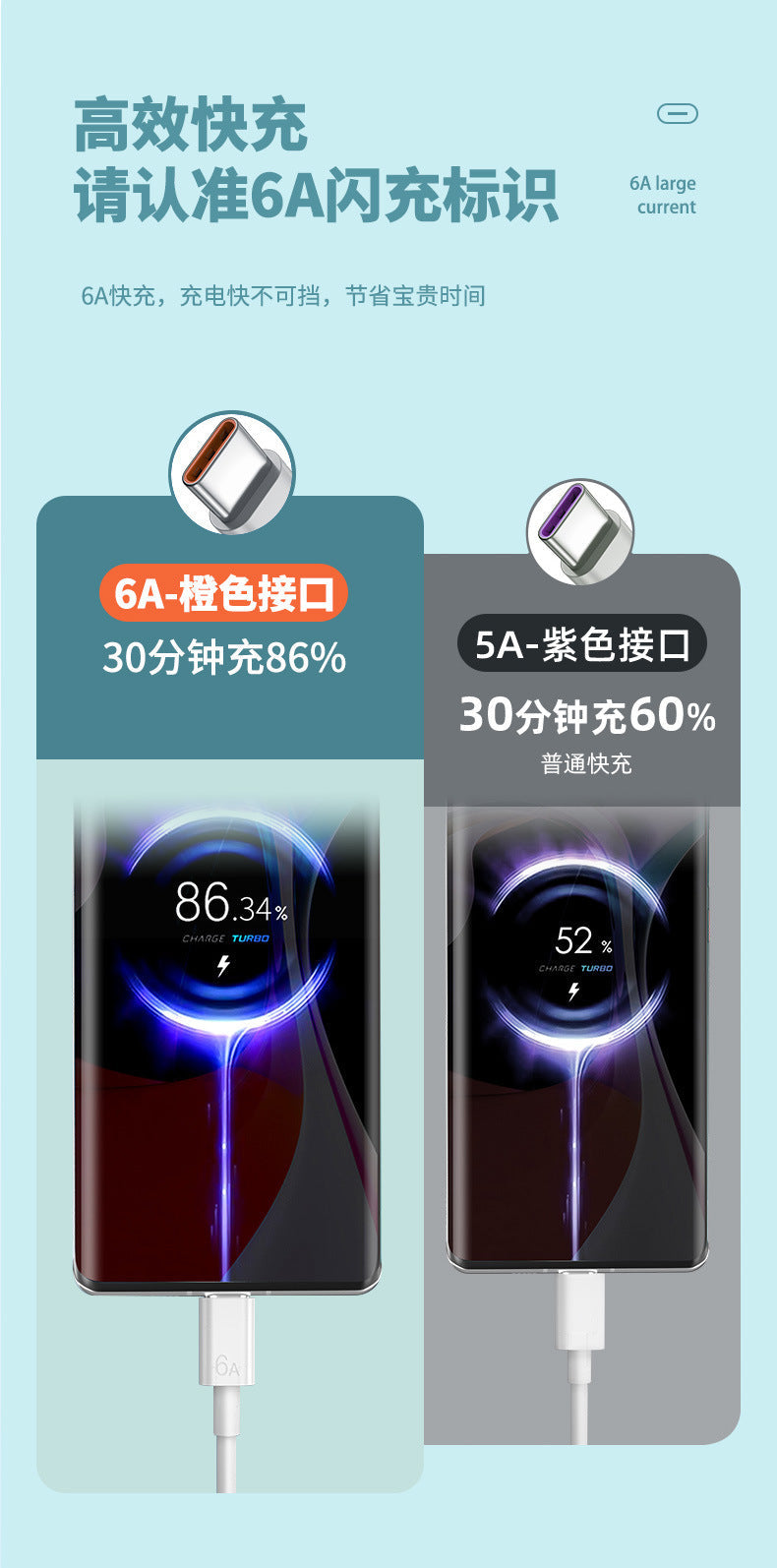 6A Super Fast Charging Data Cable Type-c Flash Charge Compatible with Huawei, Honor, and Apple phones66w Wholesale Charging Cables