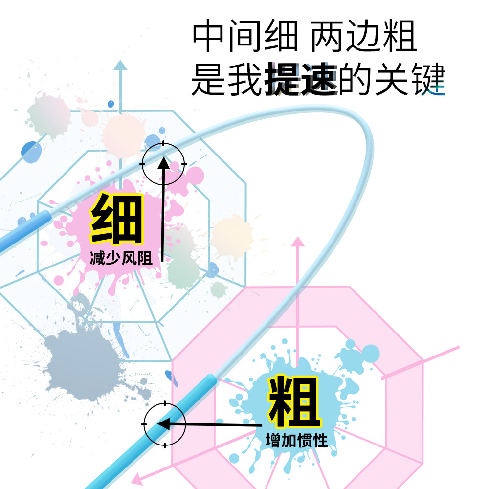 The coach recommends skipping rope, blue elf double bearing children's kindergarten beginner primary school students use test racing rope